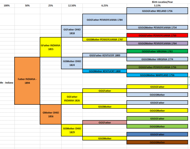 5 Generation Chart - Birth Places and Dates - Father's side